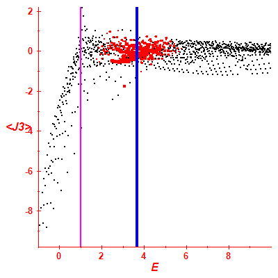 Peres lattice <J3>